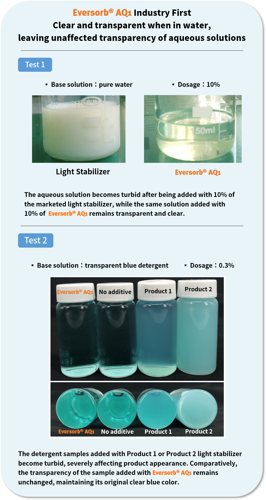 Light Stabilizer for Colored Aqueous Solutions Eversorb® AQ1